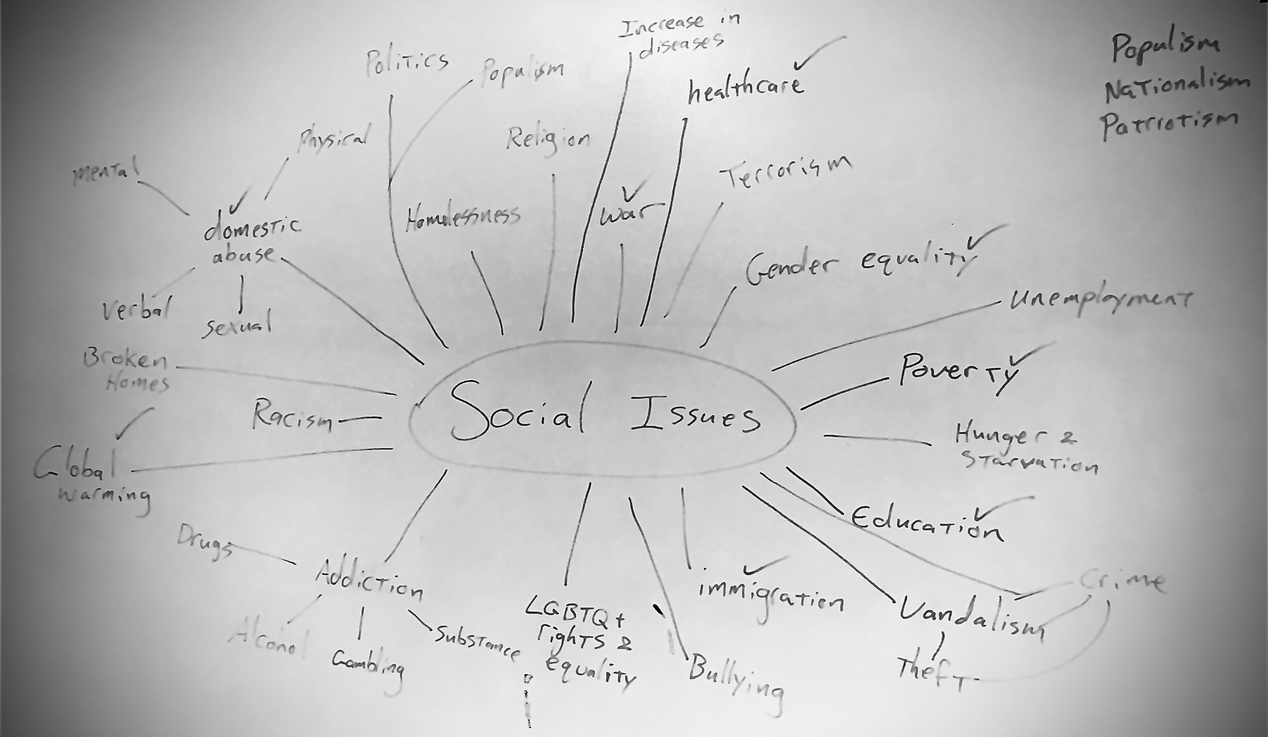 Mind Mapping My Way to Nanowrimo!